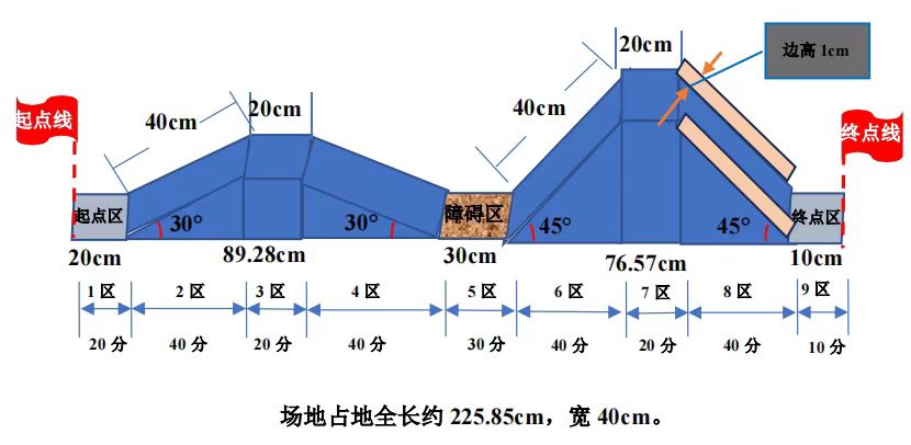 中学组赛道规格