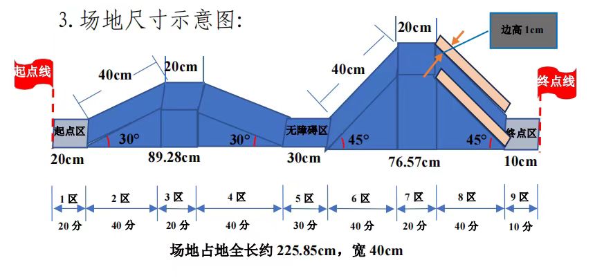 小学组赛道规格